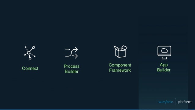 lightning app builder demo