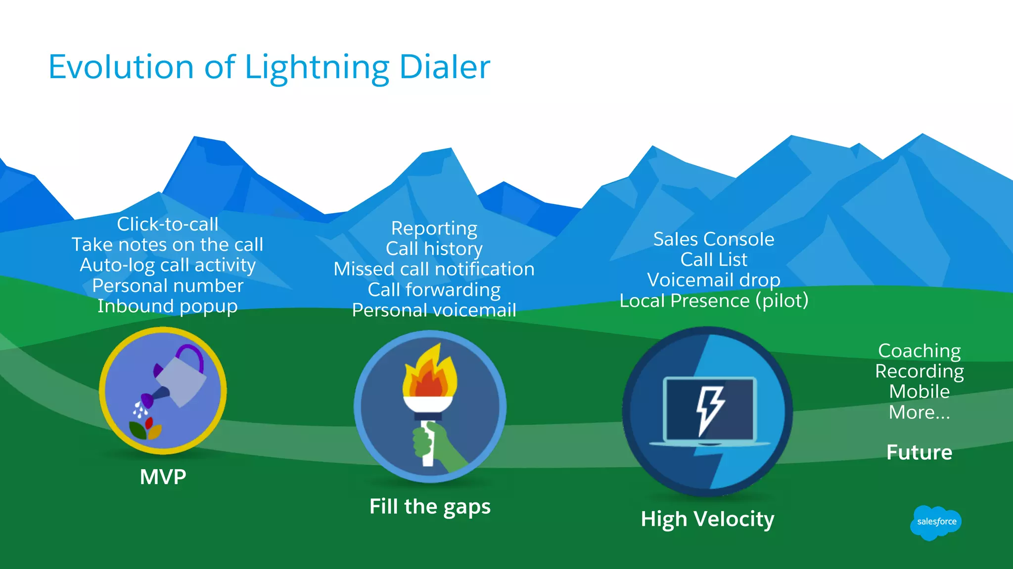 Evolution of Lightning Dialer
Sales Console
Call List
Voicemail drop
Local Presence (pilot)
Click-to-call
Take notes on the call
Auto-log call activity
Personal number
Inbound popup
Reporting
Call history
Missed call notification
Call forwarding
Personal voicemail
MVP
Fill the gaps
High Velocity
Coaching
Recording
Mobile
More…
Future
 