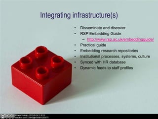 Integrating infrastructure(s)
            •   Disseminate and discover
            •   RSP Embedding Guide
                 – http://www.rsp.ac.uk/embeddingguide/
            •   Practical guide
            •   Embedding research repositories
            •   Institutional processes, systems, culture
            •   Synced with HR database
            •   Dynamic feeds to staff profiles
 
