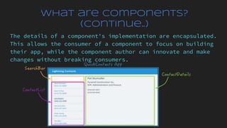 What are Components?
(Continue..)
The details of a component's implementation are encapsulated.
This allows the consumer of a component to focus on building
their app, while the component author can innovate and make
changes without breaking consumers.
 