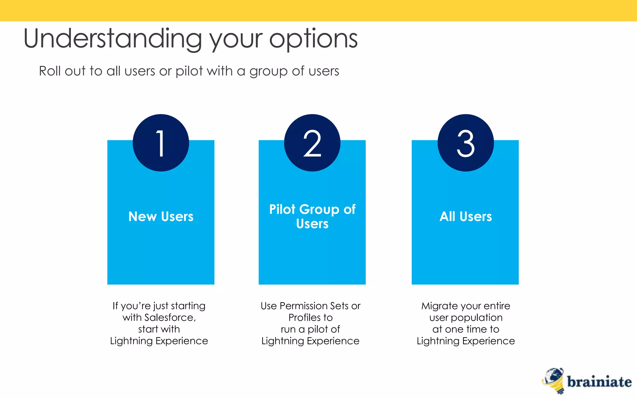 Roll out to all users or pilot with a group of users
Understanding your options
1 2 3
If you’re just starting
with Salesforce,
start with
Lightning Experience
Use Permission Sets or
Profiles to
run a pilot of
Lightning Experience
Migrate your entire
user population
at one time to
Lightning Experience
 