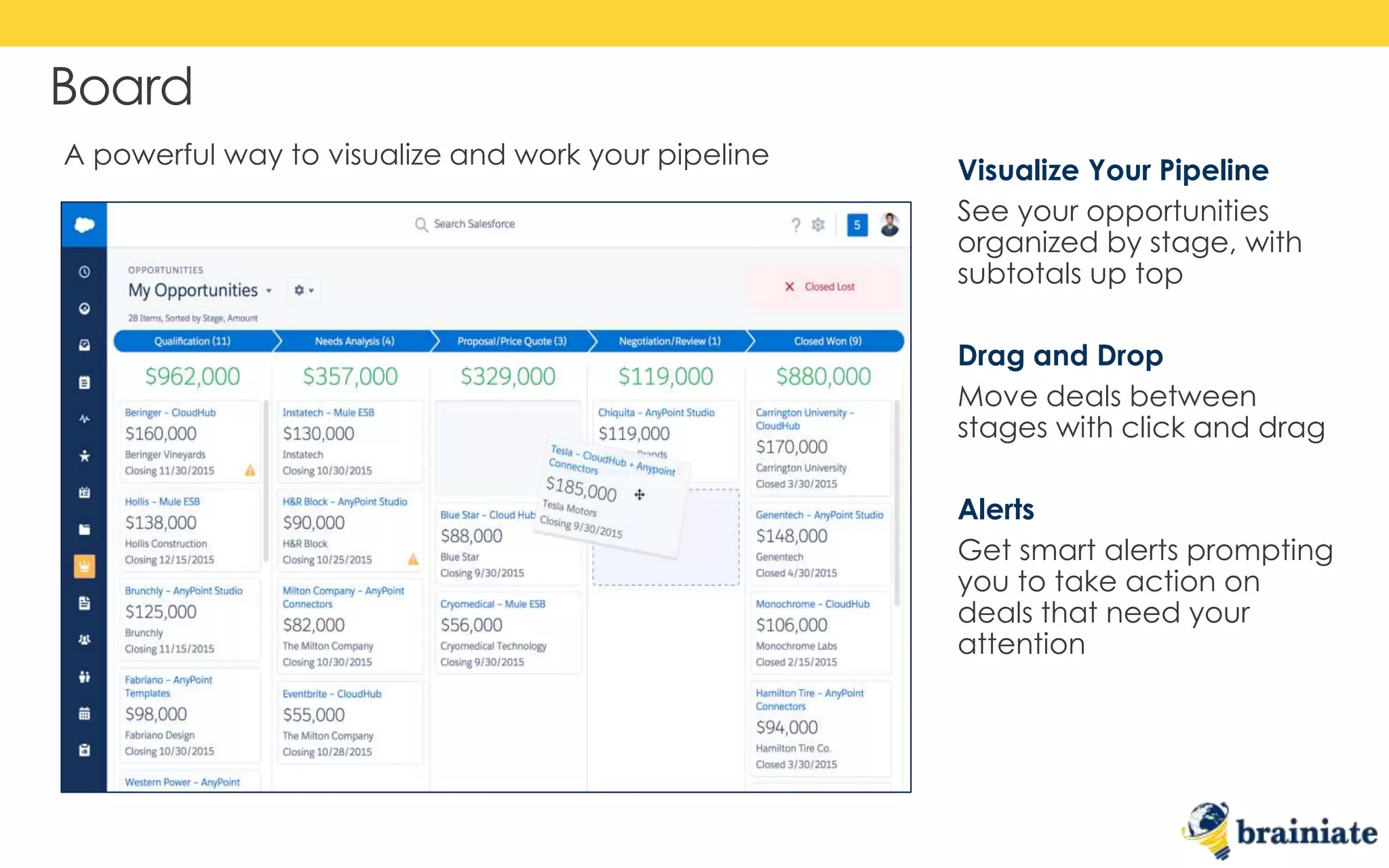 Board
Visualize Your Pipeline
See your opportunities
organized by stage, with
subtotals up top
Drag and Drop
Move deals between
stages with click and drag
Alerts
Get smart alerts prompting
you to take action on
deals that need your
attention
A powerful way to visualize and work your pipeline
 