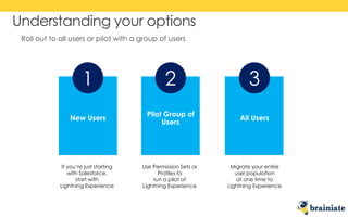 Roll out to all users or pilot with a group of users
Understanding your options
1 2 3
If you’re just starting
with Salesforce,
start with
Lightning Experience
Use Permission Sets or
Profiles to
run a pilot of
Lightning Experience
Migrate your entire
user population
at one time to
Lightning Experience
 