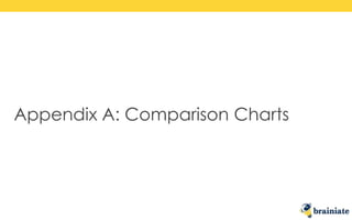 Appendix A: Comparison Charts
 