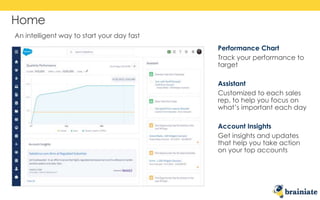 Home
Performance Chart
Track your performance to
target
Assistant
Customized to each sales
rep, to help you focus on
what’s important each day
Account Insights
Get insights and updates
that help you take action
on your top accounts
An intelligent way to start your day fast
 