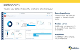 Dashboards
Spanning columns
Give a chart the space it
needs to show the right
data
Flexible Layout
Add more components in
a row with more columns
available
Easy Filters
Add filters with a simple,
visual interface
Visualize your data with beautiful charts and a flexible layout
 