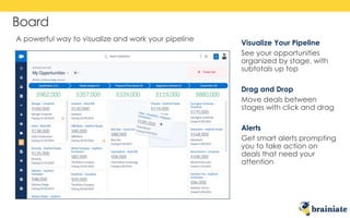 Board
Visualize Your Pipeline
See your opportunities
organized by stage, with
subtotals up top
Drag and Drop
Move deals between
stages with click and drag
Alerts
Get smart alerts prompting
you to take action on
deals that need your
attention
A powerful way to visualize and work your pipeline
 