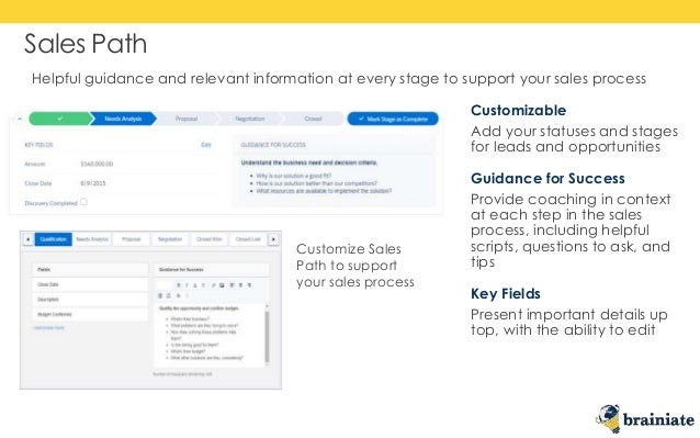 sales path salesforce