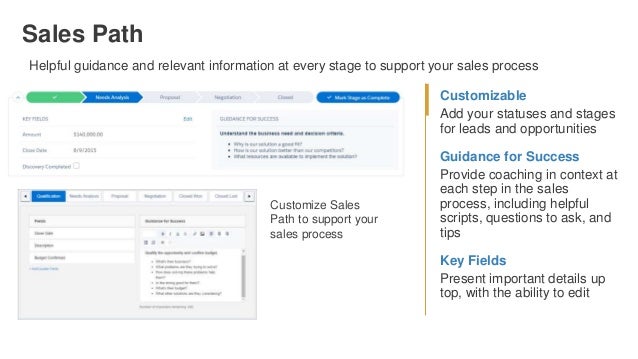 sales path salesforce