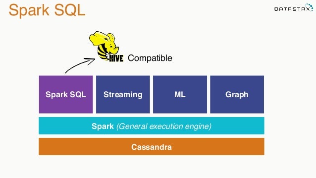 spark sql