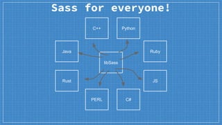 libSass
Java
C++ Python
Ruby
Rust
PERL C#
JS
Sass for everyone!
 
