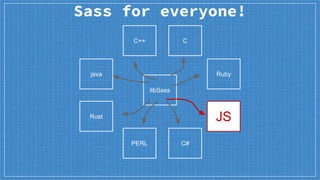libSass
java
C++ C
Ruby
Rust
PERL C#
JS
Sass for everyone!
 