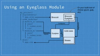 Using an Eyeglass Module Or your build tool of
choice (grunt, gulp,
etc)
 