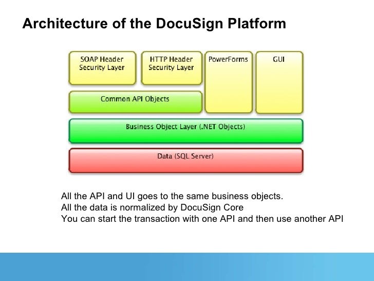 DocuSign Lightning forum 2010 presentation