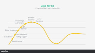 Love for Go
It’s almost like a real relationship
Easy to setup
GoSublime
Out of the box
testing support
Bitter language
go
format
no warnings,
only errors
dynamic
behavior
error
handling
 
