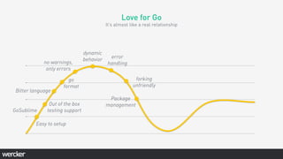 Love for Go
It’s almost like a real relationship
Easy to setup
GoSublime
Out of the box
testing support
Bitter language
go
format
no warnings,
only errors
dynamic
behavior
error
handling
forking
unfriendly
Package
management
 