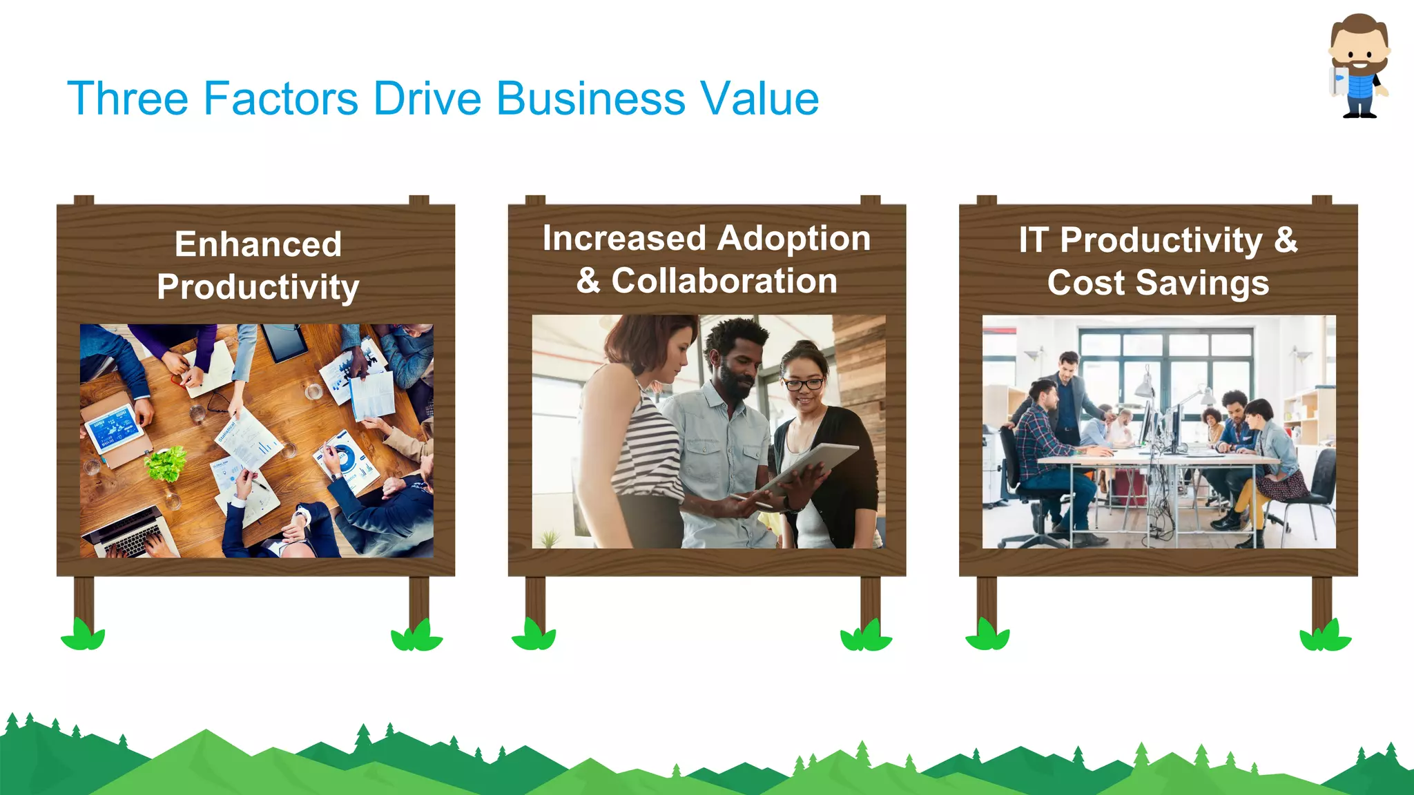Three Factors Drive Business Value
Increased Adoption
& Collaboration
IT Productivity &
Cost Savings
Enhanced
Productivity
 