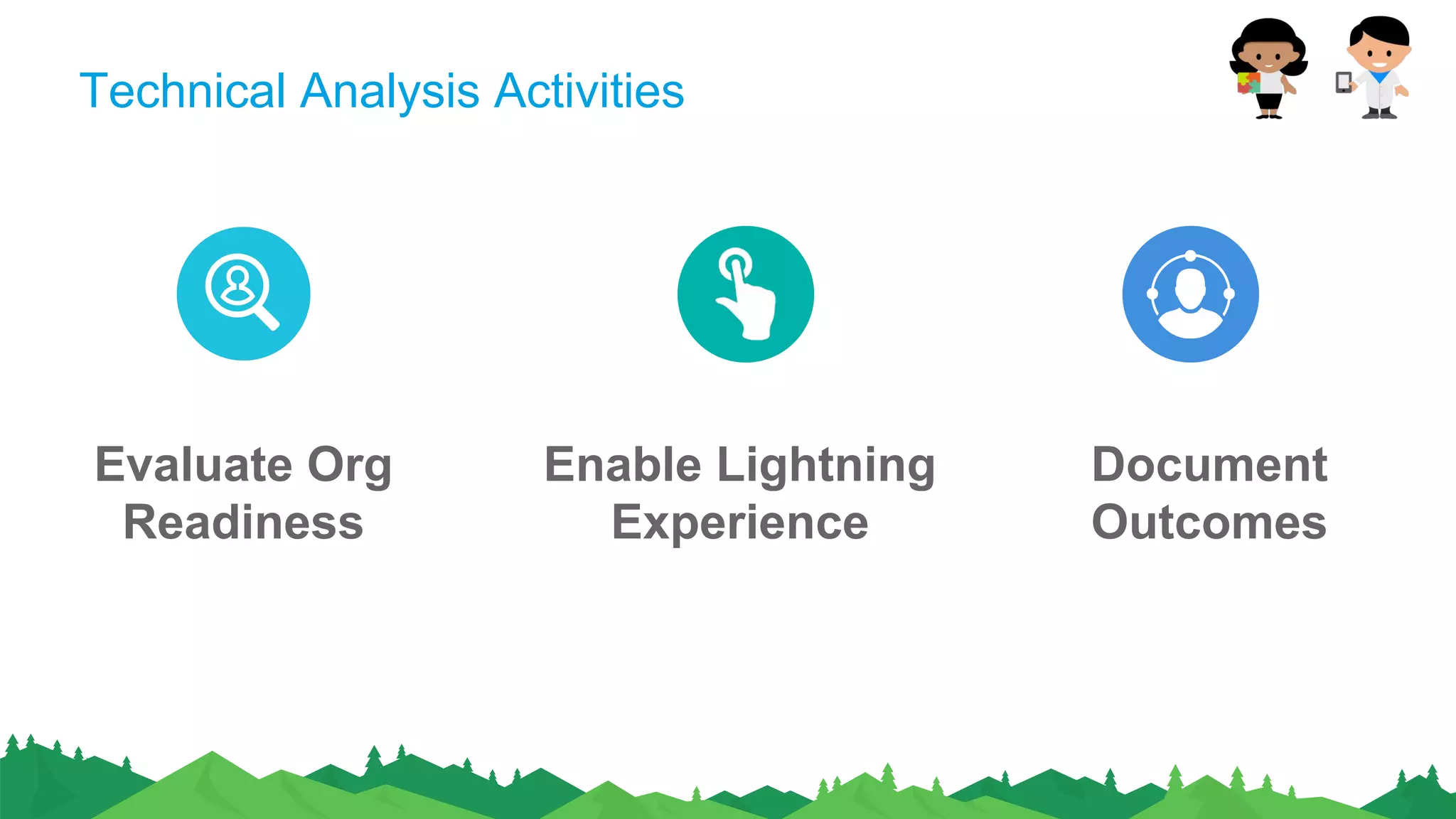 Technical Analysis Activities
Evaluate Org
Readiness
Enable Lightning
Experience
Document
Outcomes
 