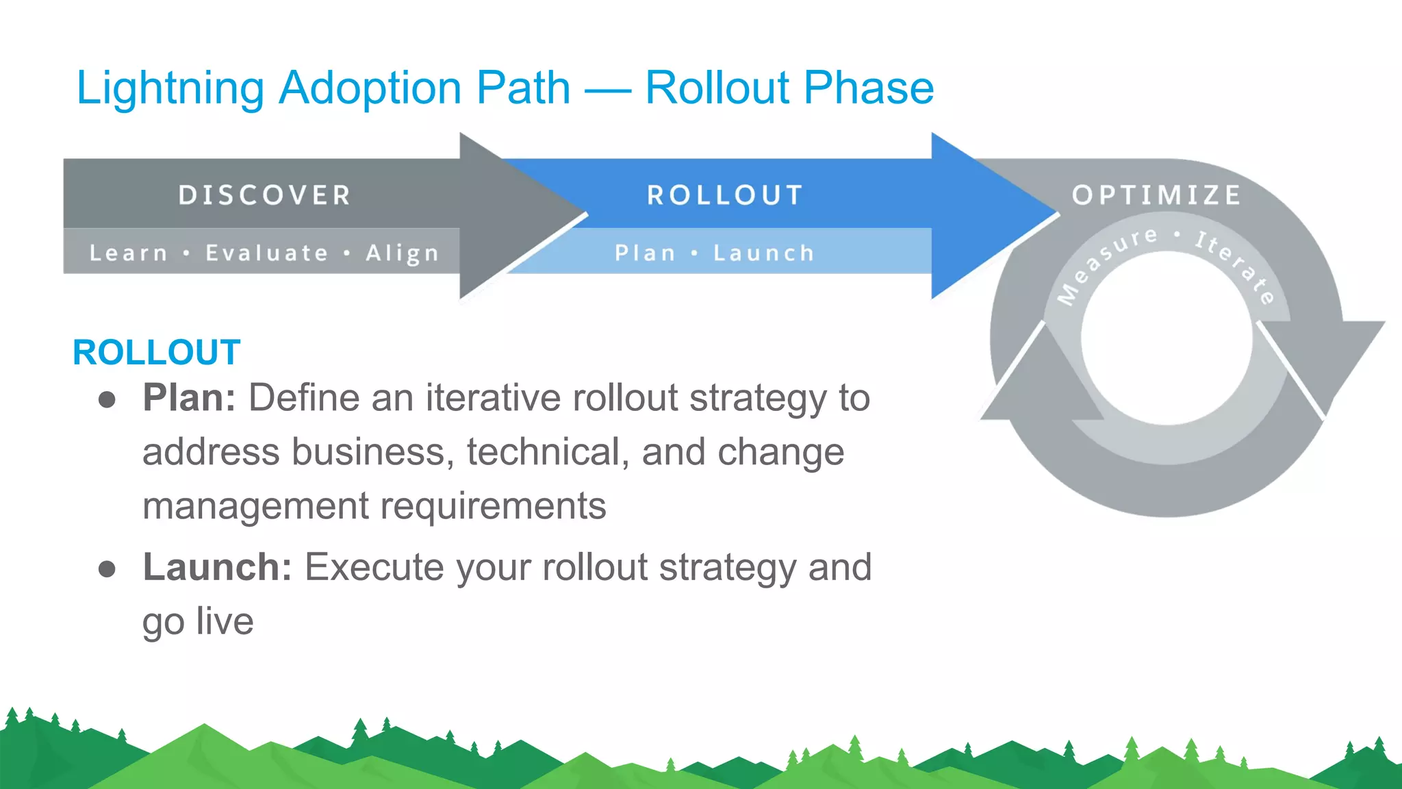 Lightning Adoption Path — Rollout Phase
ROLLOUT
● Plan: Define an iterative rollout strategy to
address business, technical, and change
management requirements
● Launch: Execute your rollout strategy and
go live
 