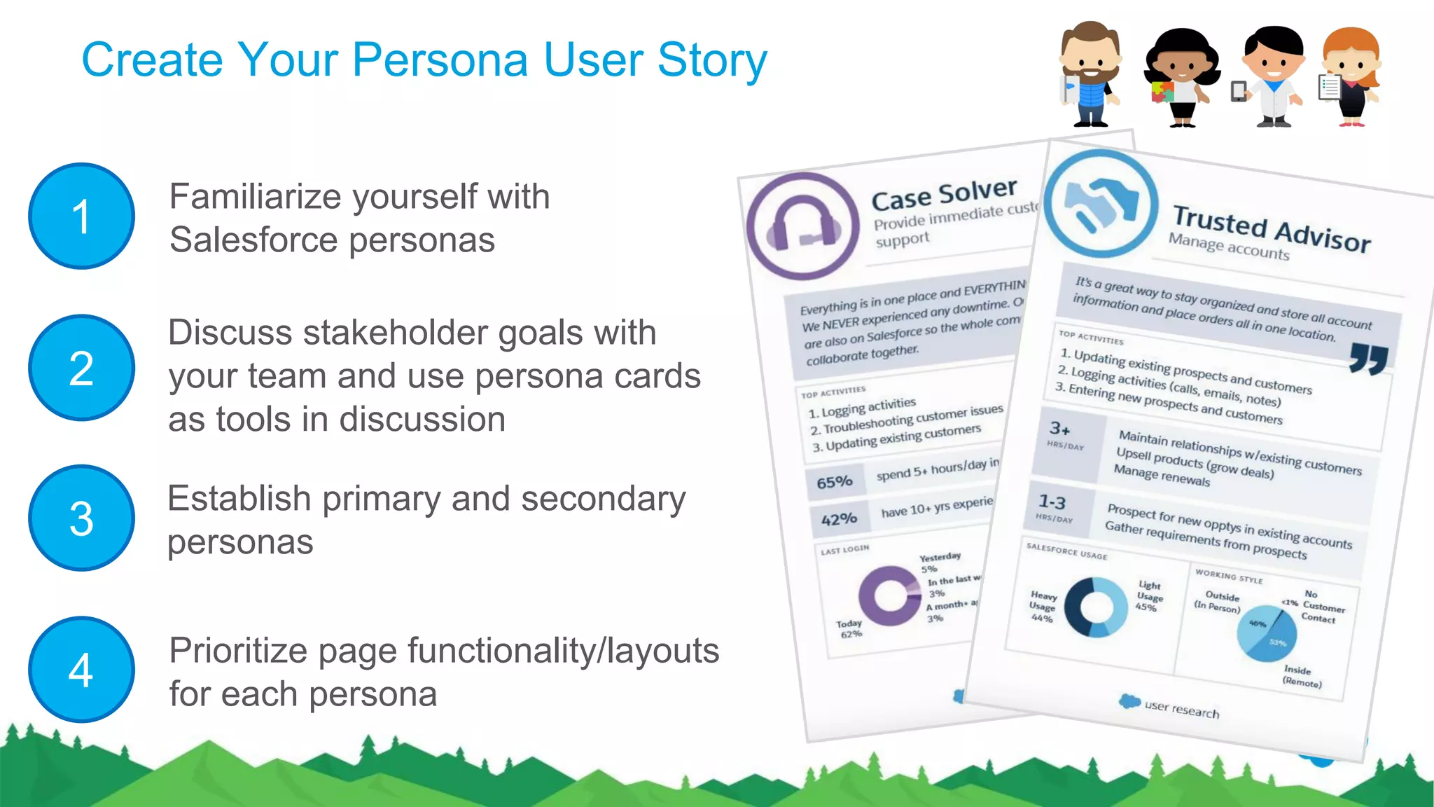 Create Your Persona User Story
1
Familiarize yourself with
Salesforce personas
2
Discuss stakeholder goals with
your team and use persona cards
as tools in discussion
3
Establish primary and secondary
personas
4
Prioritize page functionality/layouts
for each persona
 