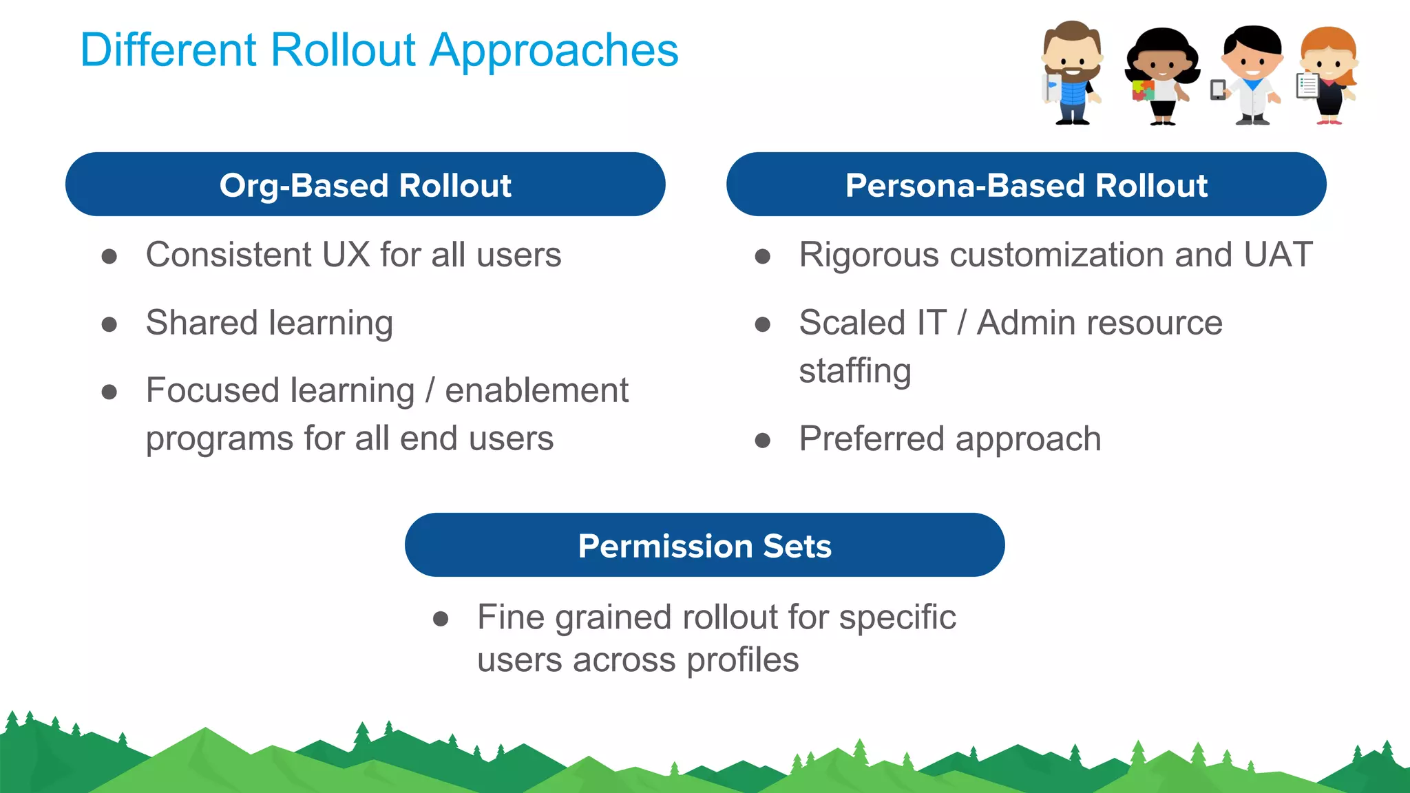 Different Rollout Approaches
● Consistent UX for all users
● Shared learning
● Focused learning / enablement
programs for all end users
Org-Based Rollout
● Rigorous customization and UAT
● Scaled IT / Admin resource
staffing
● Preferred approach
Persona-Based Rollout
Permission Sets
● Fine grained rollout for specific
users across profiles
 