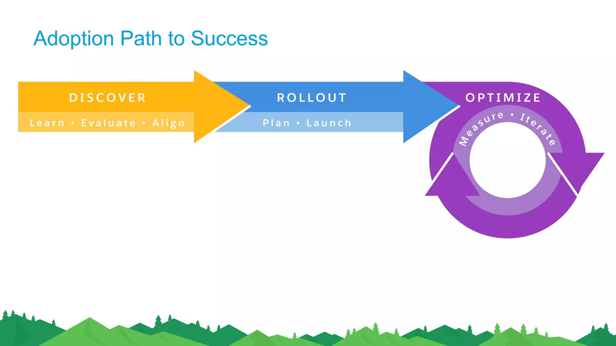Adoption Path to Success
 