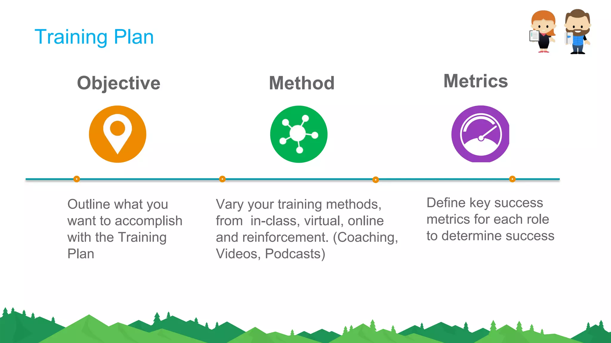 Outline what you
want to accomplish
with the Training
Plan
Vary your training methods,
from in-class, virtual, online
and reinforcement. (Coaching,
Videos, Podcasts)
Define key success
metrics for each role
to determine success
Training Plan
Objective Method Metrics
 