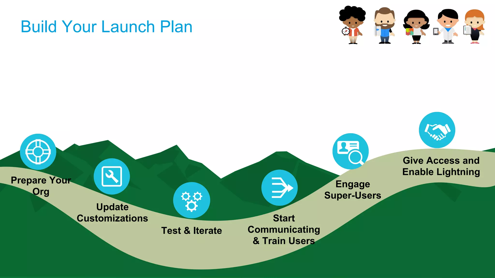 Build Your Launch Plan
Prepare Your
Org
Update
Customizations
Test & Iterate
Start
Communicating
& Train Users
Engage
Super-Users
Give Access and
Enable Lightning
 