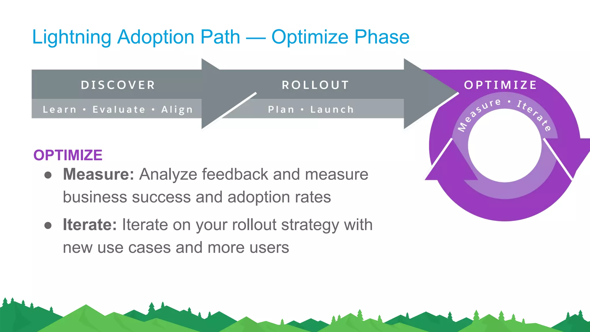 Lightning Adoption Path — Optimize Phase
OPTIMIZE
● Measure: Analyze feedback and measure
business success and adoption rates
● Iterate: Iterate on your rollout strategy with
new use cases and more users
 