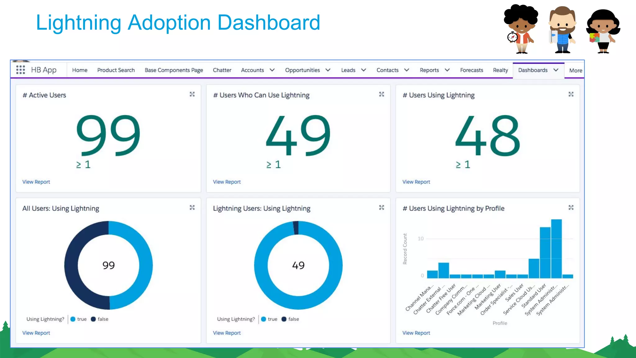 Lightning Adoption Dashboard
 
