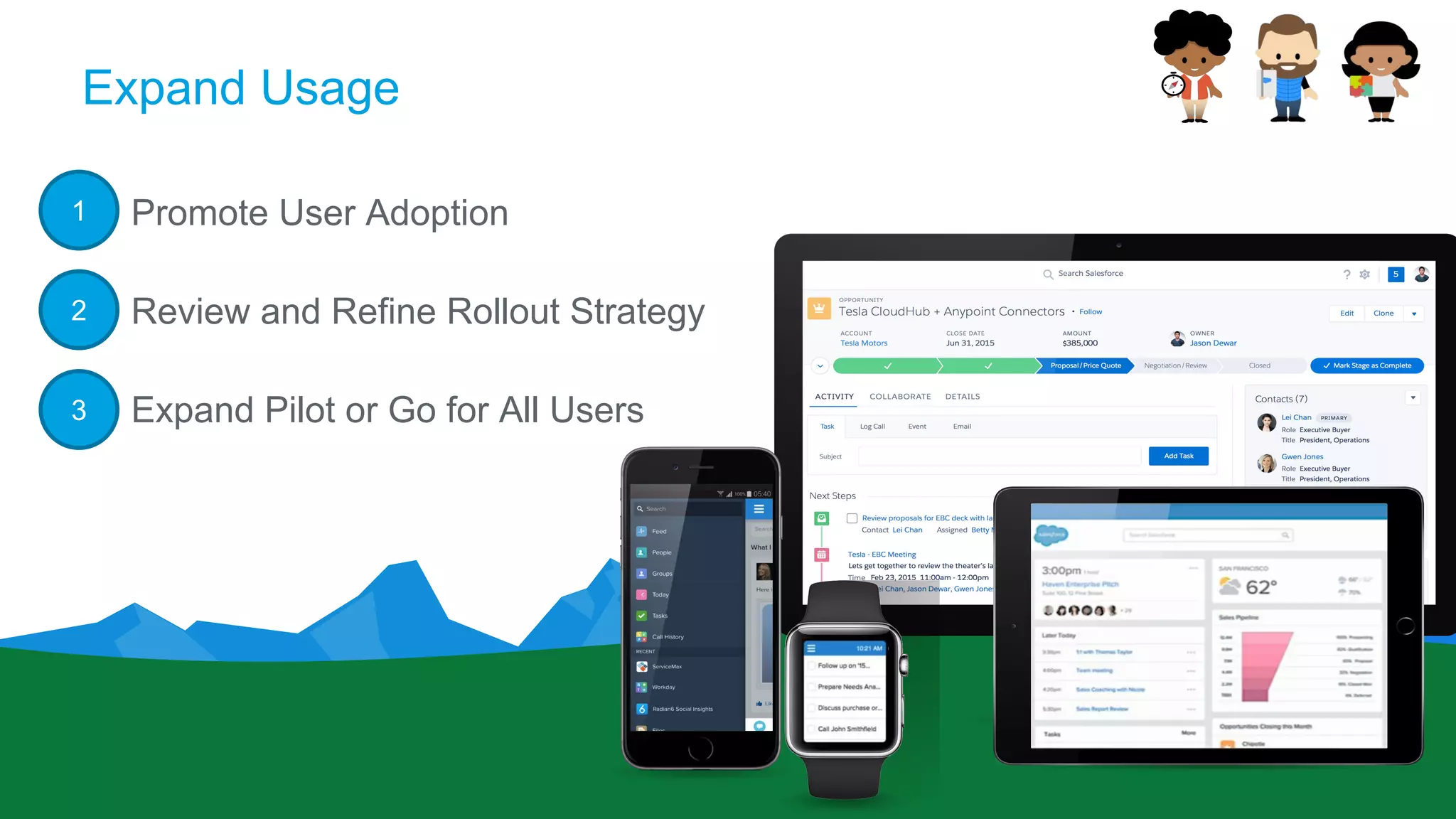 Expand Usage
Promote User Adoption
Review and Refine Rollout Strategy
Expand Pilot or Go for All Users
1
2
3
 