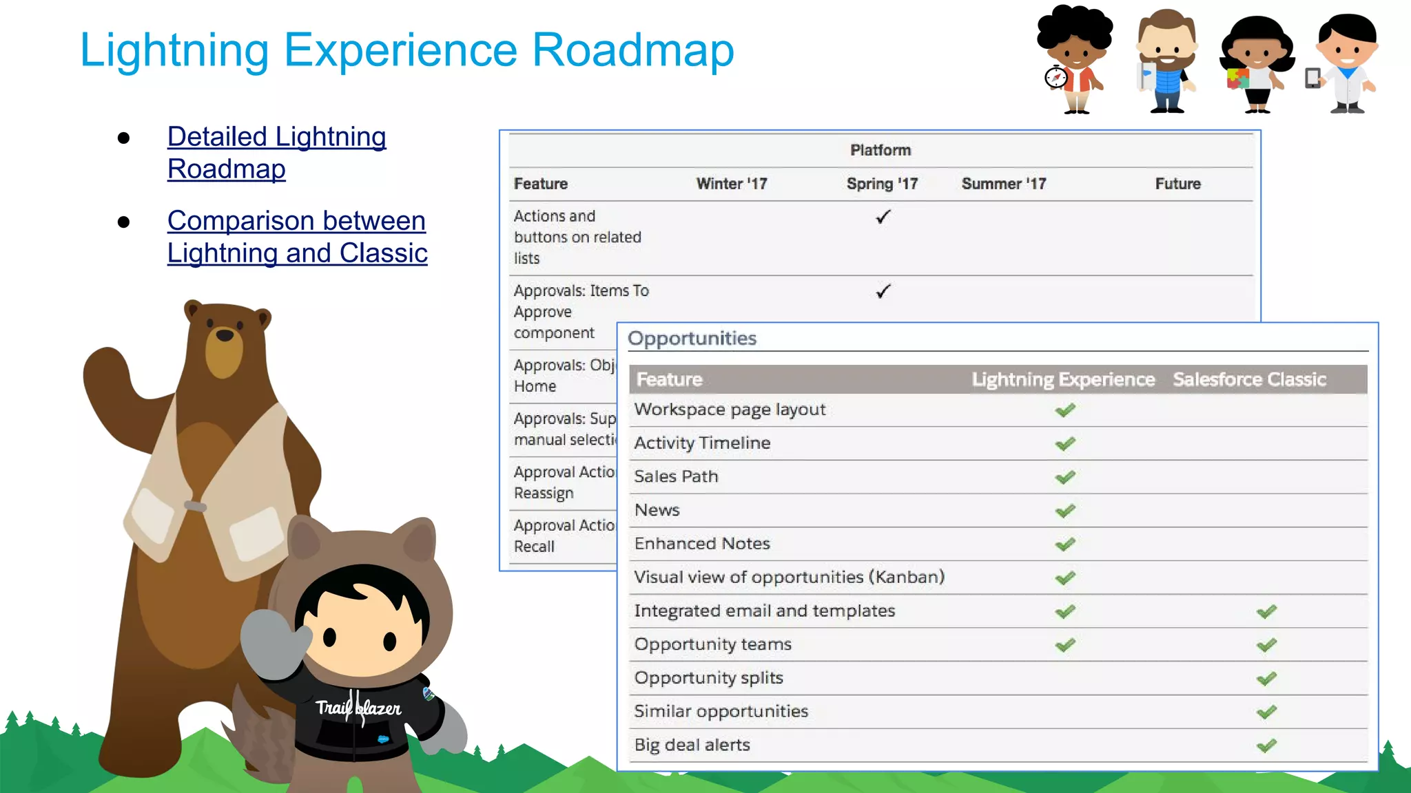 Lightning Experience Roadmap
● Detailed Lightning
Roadmap
● Comparison between
Lightning and Classic
 