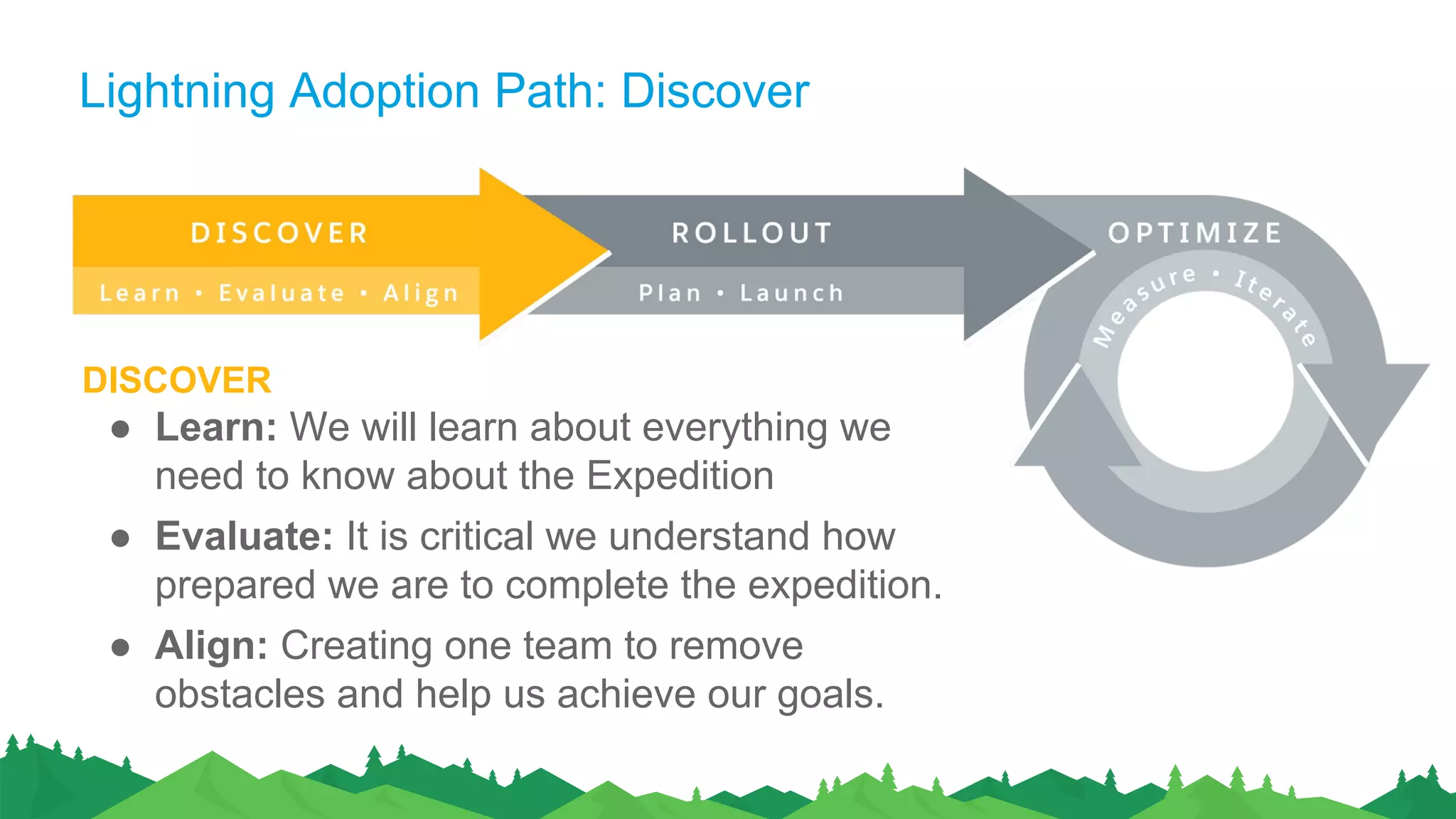 Lightning Adoption Path: Discover
DISCOVER
● Learn: We will learn about everything we
need to know about the Expedition
● Evaluate: It is critical we understand how
prepared we are to complete the expedition.
● Align: Creating one team to remove
obstacles and help us achieve our goals.
 