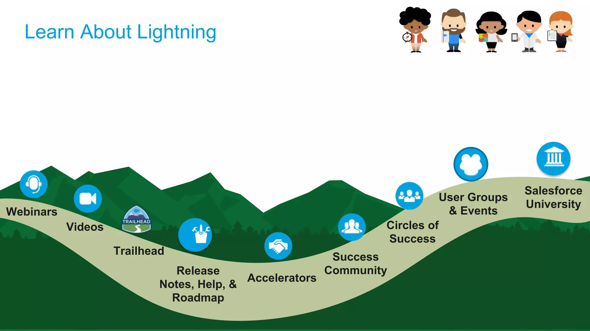 Webinars
Videos
Accelerators
Circles of
Success
Success
Community
Trailhead
Release
Notes, Help, &
Roadmap
User Groups
& Events
Salesforce
University
Learn About Lightning
 