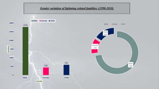 LIGHTNING RELATED CAUSALITIES IN BANGLADESH (1990 TO 2018) | PPTX