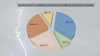 LIGHTNING RELATED CAUSALITIES IN BANGLADESH (1990 TO 2018) | PPTX