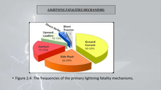 LIGHTNING RELATED CAUSALITIES IN BANGLADESH (1990 TO 2018) | PPTX