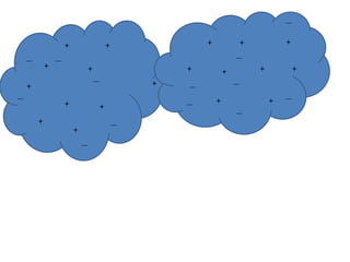 lightning_Joe animated powerpoint explaining the process of lightning ...