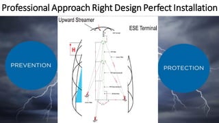 Professional Approach Right Design Perfect Installation
 