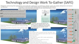 Technology and Design Work To-Gather (SAFE)
 