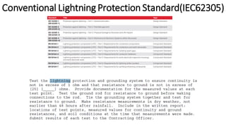 Conventional Lightning Protection Standard(IEC62305)
 