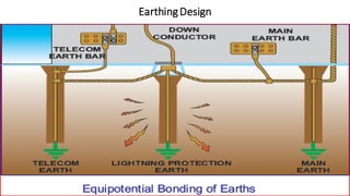 EarthingDesign
 