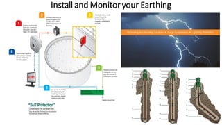 Install and Monitoryour Earthing
 