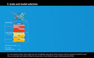Maps of sparse memory networks reveal overlapping communities in ...