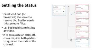 Settling the Status
• Carol send Bod (or
broadcast) the secret to
receive btc, Bod forwards
this secret to Alice.
• I.e. Bod could claim his btc
any time.
• 🡪 to terminate an HTLC off-
chain requires both parties
to agree on the state of the
channel.
 