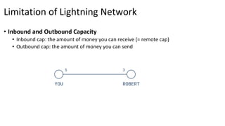 Limitation of Lightning Network
• Inbound and Outbound Capacity
• Inbound cap: the amount of money you can receive (= remote cap)
• Outbound cap: the amount of money you can send
 
