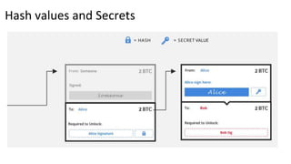 Hash values and Secrets
 