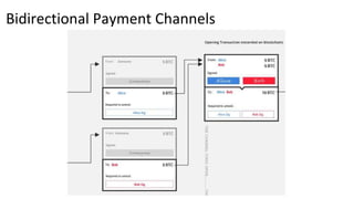 Bidirectional Payment Channels
 