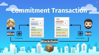 14
Commitment Transaction
Blockchain
Alice Bob
bc1qpkm0c685l… bc1acae1dqc665l….
 