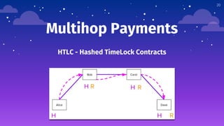 Multihop Payments
HTLC - Hashed TimeLock Contracts
20
 